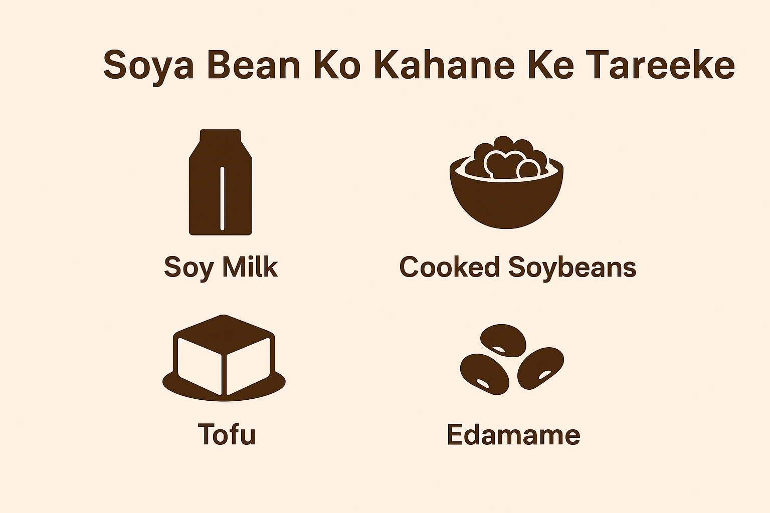 "Graphic showing different ways to eat soya bean including soy milk, cooked soybeans, tofu, and edamame."